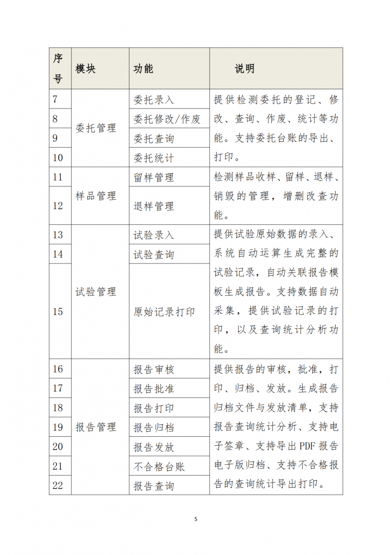 关于向会员单位免费提供检测信息化软件及相关服务的通知_05.png