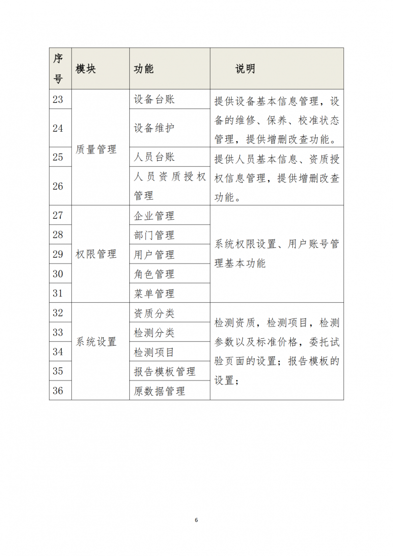 关于向会员单位免费提供检测信息化软件及相关服务的通知_06.png