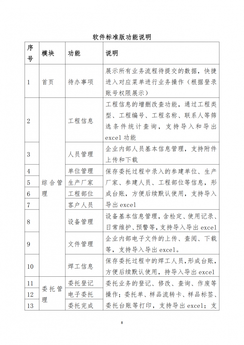 关于向会员单位免费提供检测信息化软件及相关服务的通知_08.png