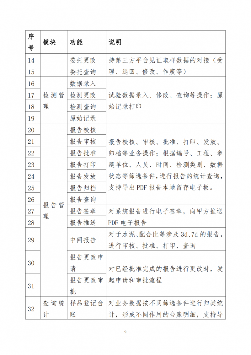 关于向会员单位免费提供检测信息化软件及相关服务的通知_09.png