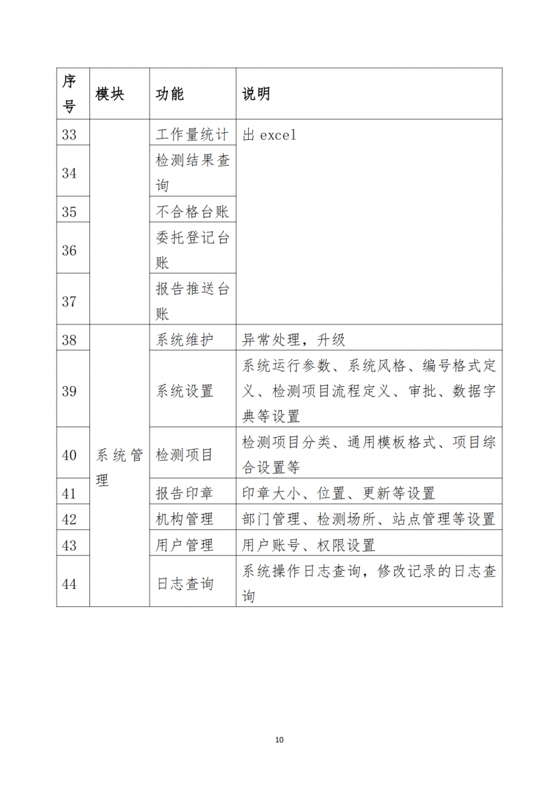 关于向会员单位免费提供检测信息化软件及相关服务的通知_10.png