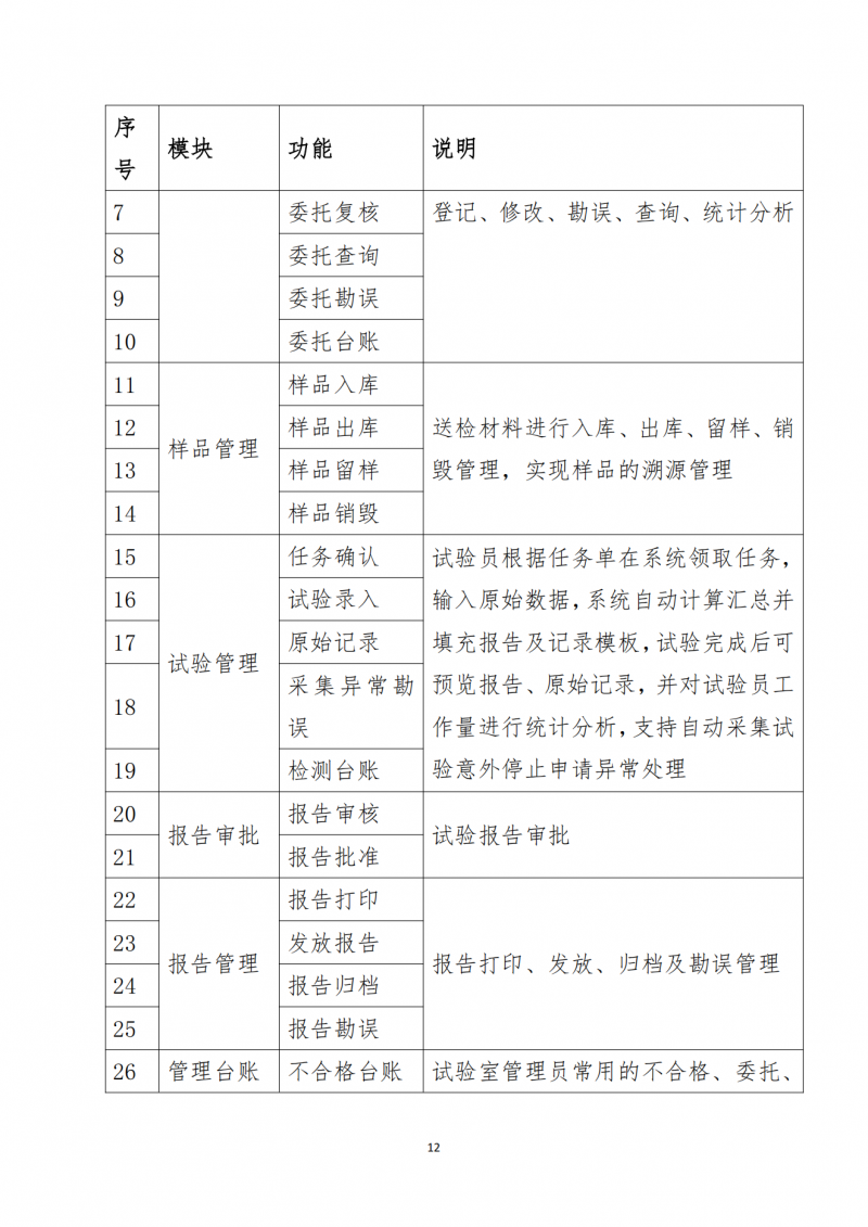 关于向会员单位免费提供检测信息化软件及相关服务的通知_12.png