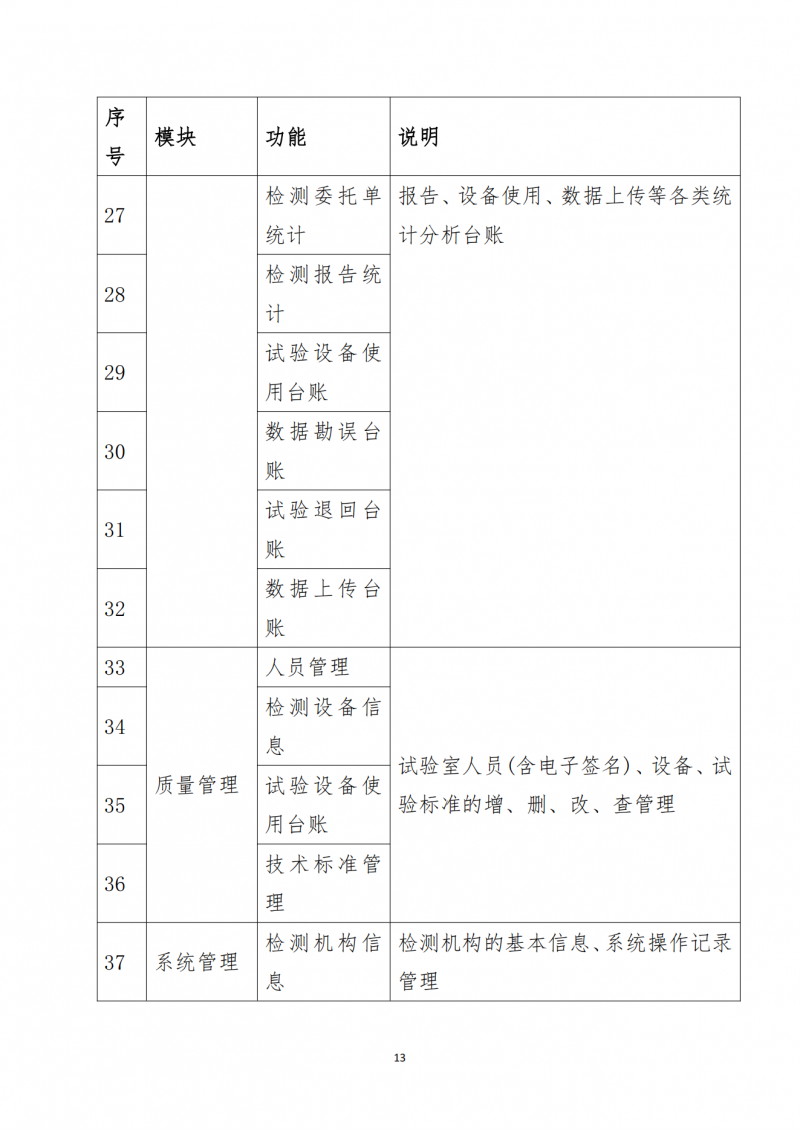 关于向会员单位免费提供检测信息化软件及相关服务的通知_13.png