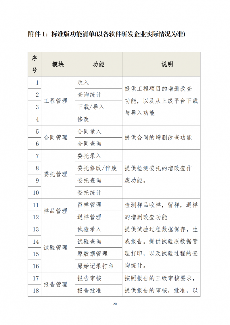 关于向会员单位免费提供检测信息化软件及相关服务的通知_20.png