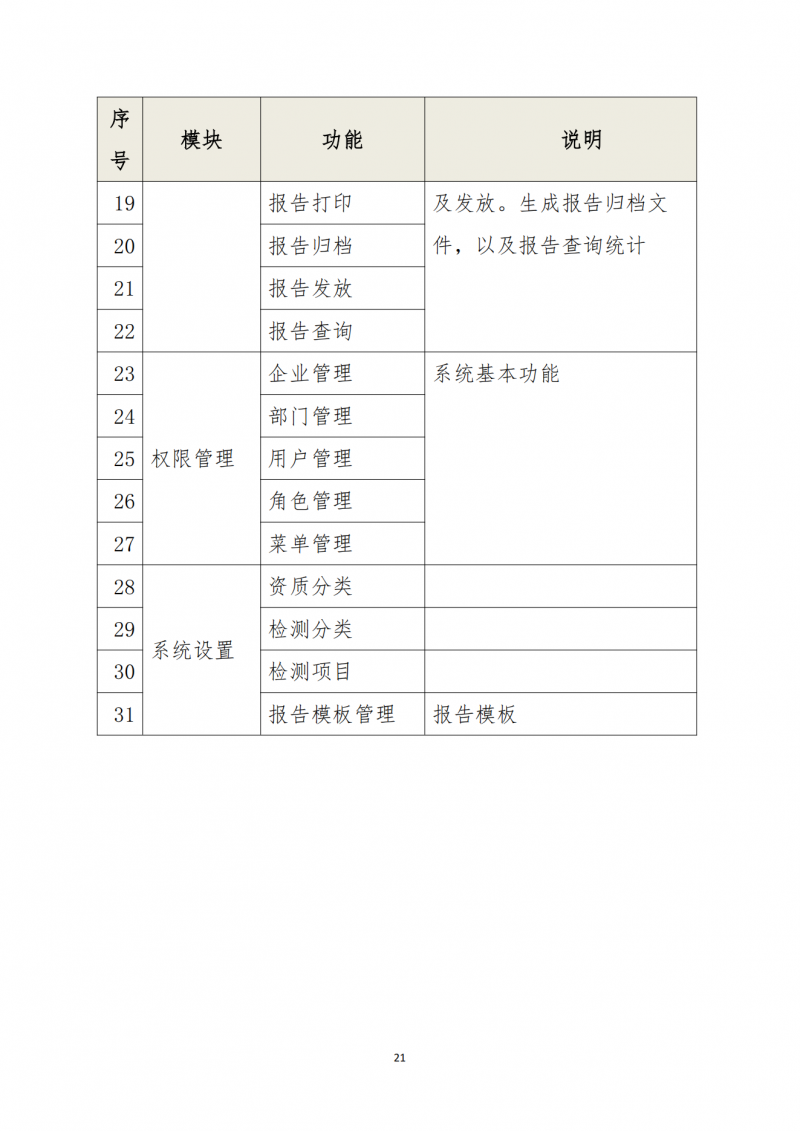 关于向会员单位免费提供检测信息化软件及相关服务的通知_21.png