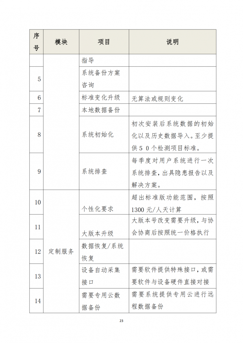 关于向会员单位免费提供检测信息化软件及相关服务的通知_23.png