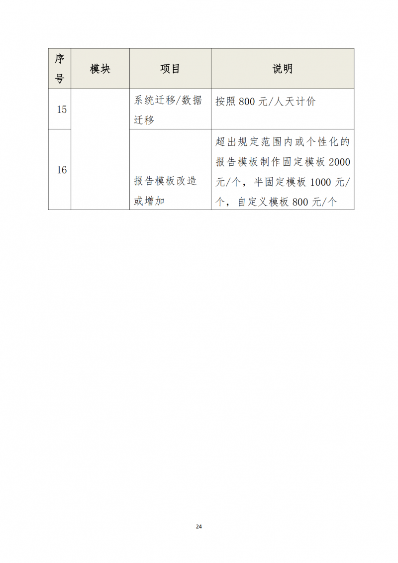 关于向会员单位免费提供检测信息化软件及相关服务的通知_24.png