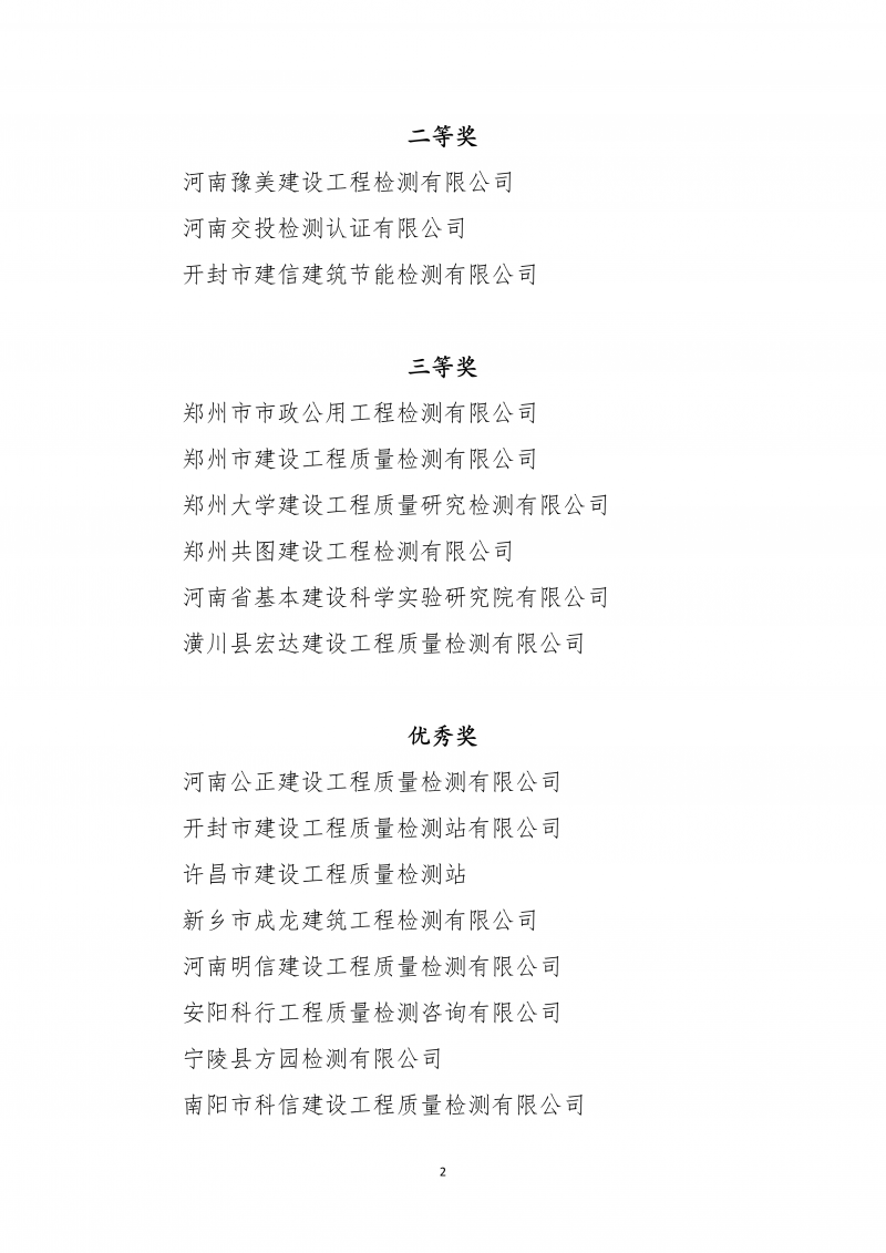 关于公布全省工程质量检测知识竞赛获奖单位和人员的通知_02.png