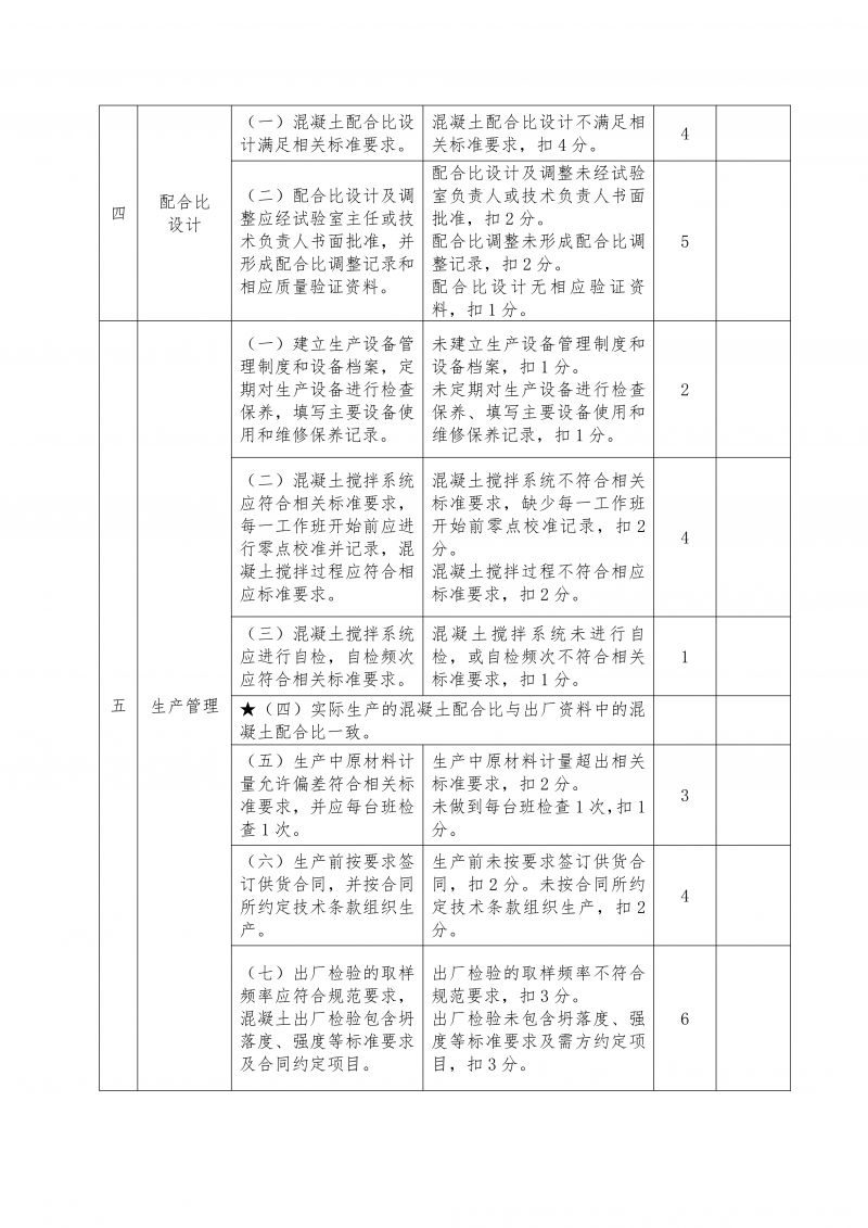 河南省建设工程质量安全技术总站关于开展 2025 年河南省预拌混凝土生产企业质量保证体系动态评价抽查的通知_06.png 河南省建设工程质量安全技术总站关于开展 2025 年河南省预拌混凝土生产企业质量保证体系动态评价抽查的通知_06.png