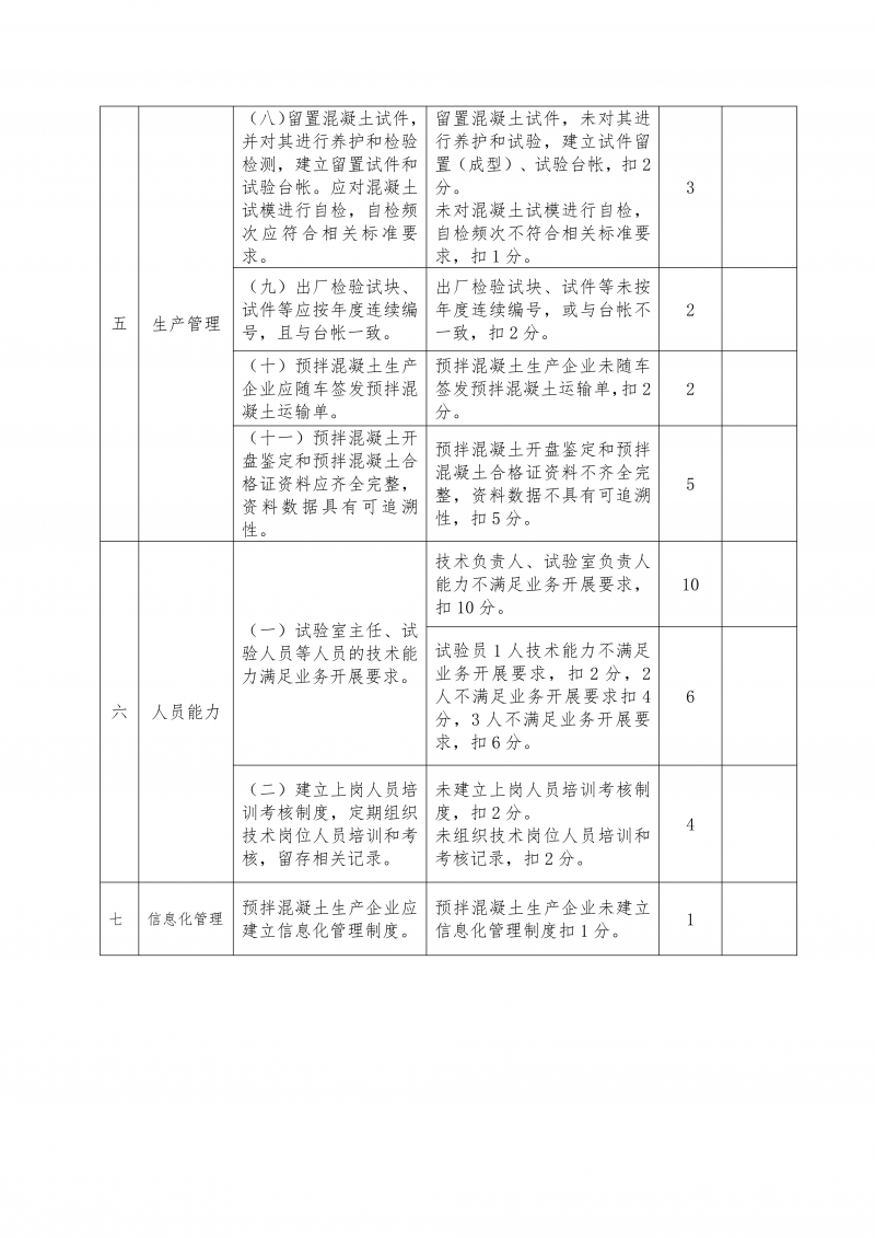 河南省建设工程质量安全技术总站关于开展 2025 年河南省预拌混凝土生产企业质量保证体系动态评价抽查的通知_07.png 河南省建设工程质量安全技术总站关于开展 2025 年河南省预拌混凝土生产企业质量保证体系动态评价抽查的通知_07.png