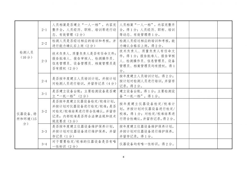 2026.5.26河南省建设工程质量检测机构动态评价实施细则(4)(1)_08.png 2026.5.26河南省建设工程质量检测机构动态评价实施细则(4)(1)_08.png
