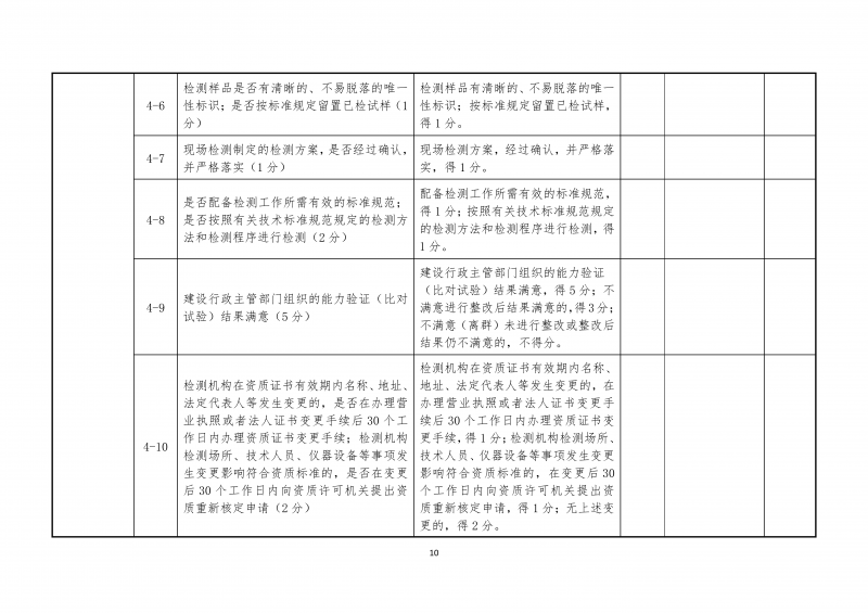 2026.5.26河南省建设工程质量检测机构动态评价实施细则(4)(1)_10.png 2026.5.26河南省建设工程质量检测机构动态评价实施细则(4)(1)_10.png
