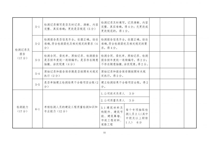 2026.5.26河南省建设工程质量检测机构动态评价实施细则(4)(1)_11.png 2026.5.26河南省建设工程质量检测机构动态评价实施细则(4)(1)_11.png