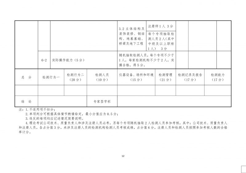 2026.5.26河南省建设工程质量检测机构动态评价实施细则(4)(1)_12.png 2026.5.26河南省建设工程质量检测机构动态评价实施细则(4)(1)_12.png