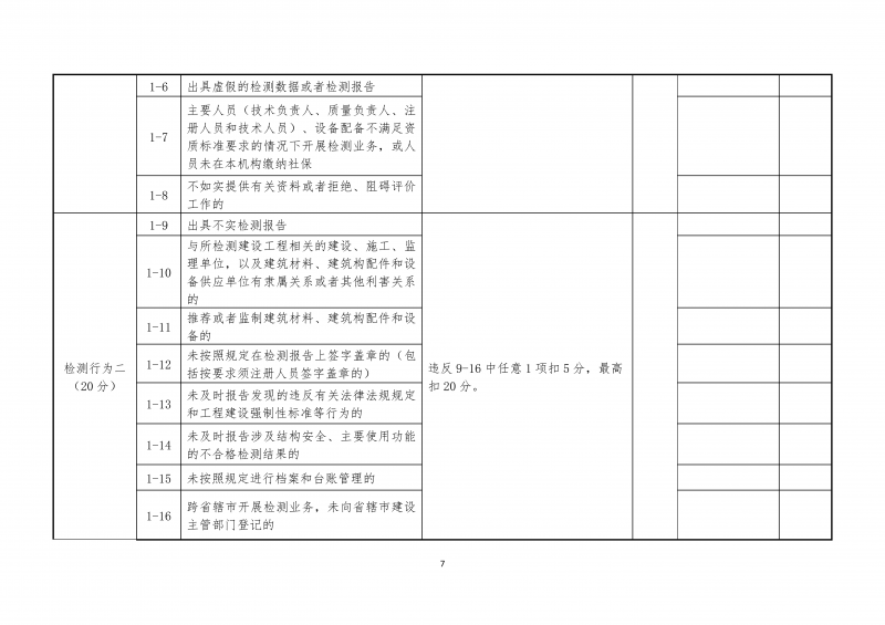 2026.5.26河南省建设工程质量检测机构动态评价实施细则(4)(1)_07.png 2026.5.26河南省建设工程质量检测机构动态评价实施细则(4)(1)_07.png