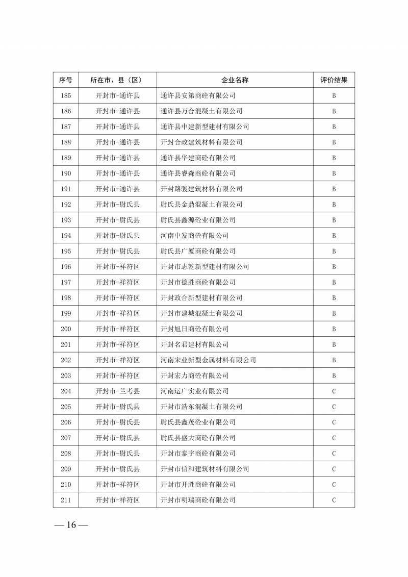 2025年度预拌混凝土生产企业动_16.png