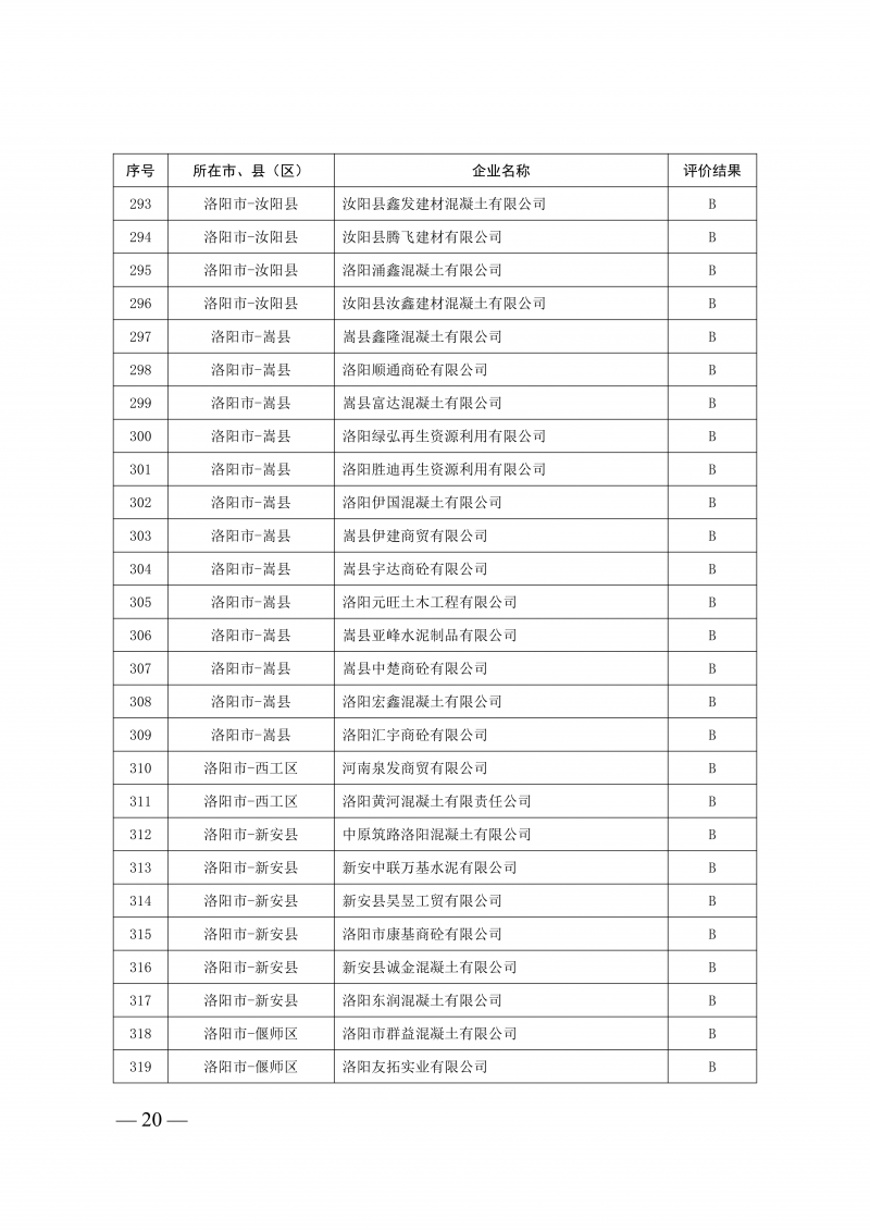 2025年度预拌混凝土生产企业动_20.png