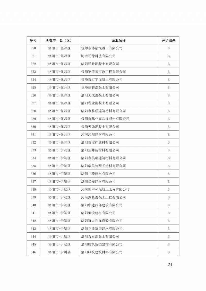 2025年度预拌混凝土生产企业动_21.png