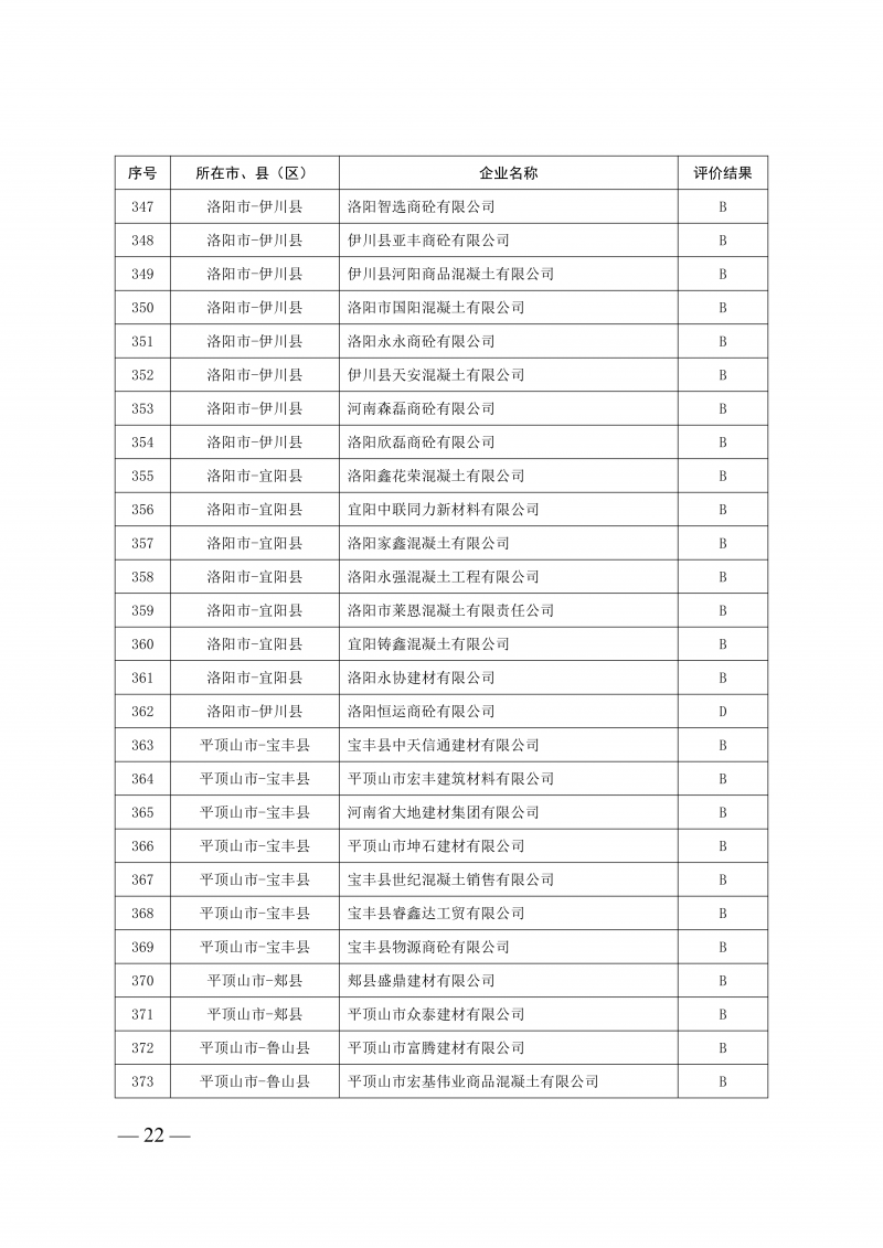 2025年度预拌混凝土生产企业动_22.png