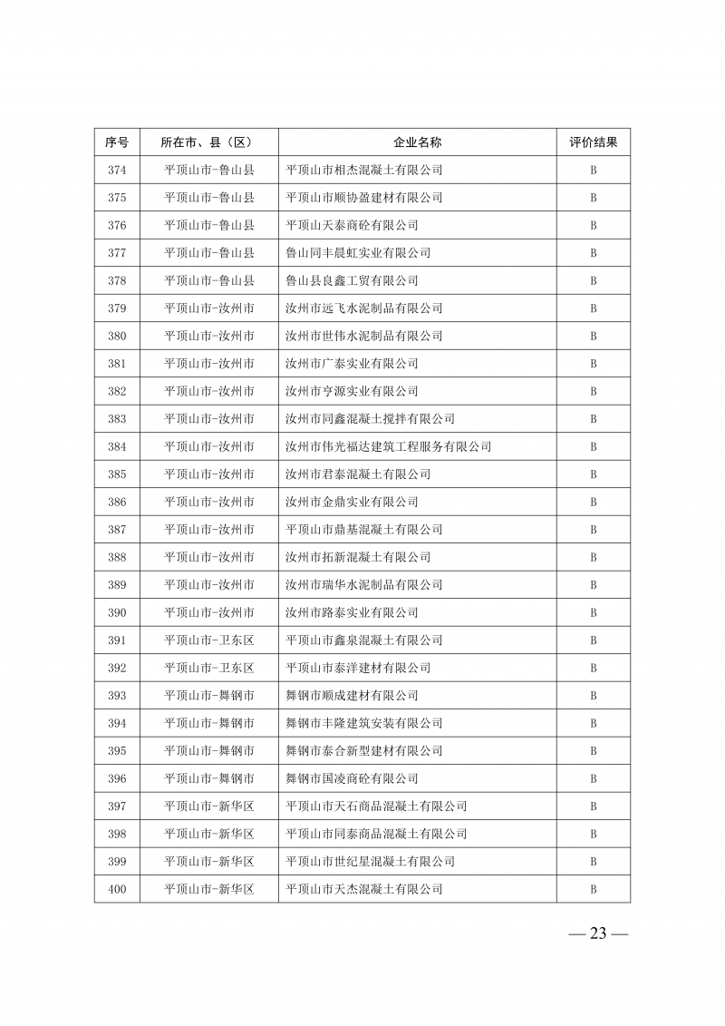 2025年度预拌混凝土生产企业动_23.png
