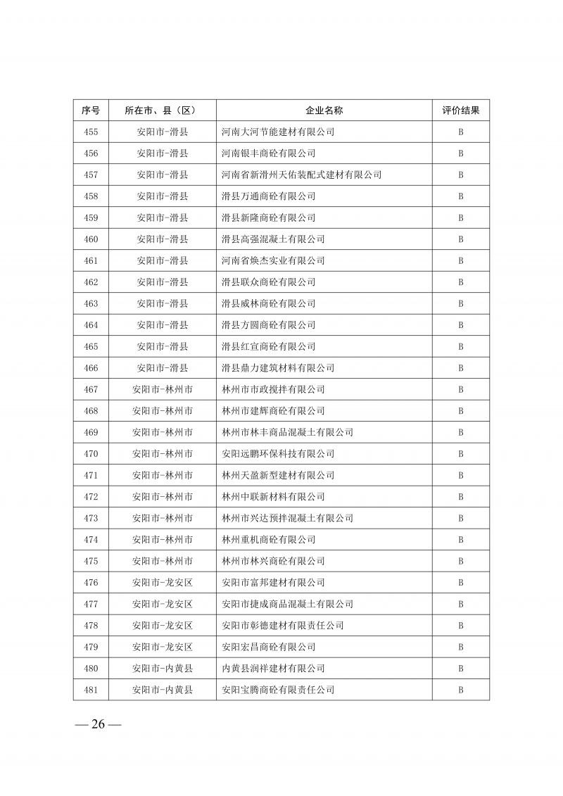 2025年度预拌混凝土生产企业动_26.png