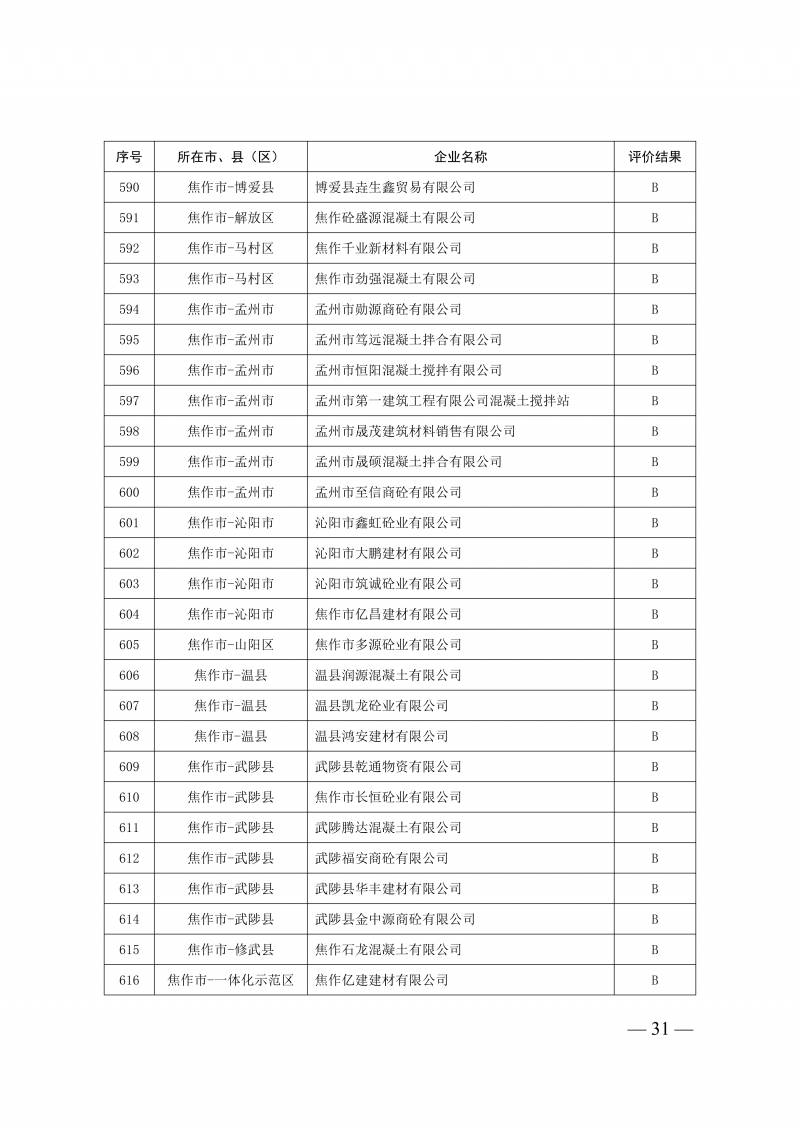 2025年度预拌混凝土生产企业动_31.png