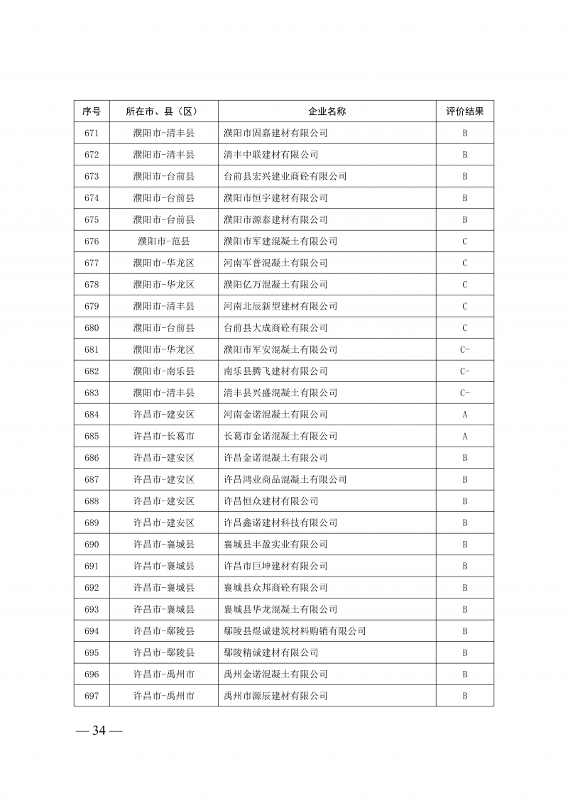 2025年度预拌混凝土生产企业动_34.png