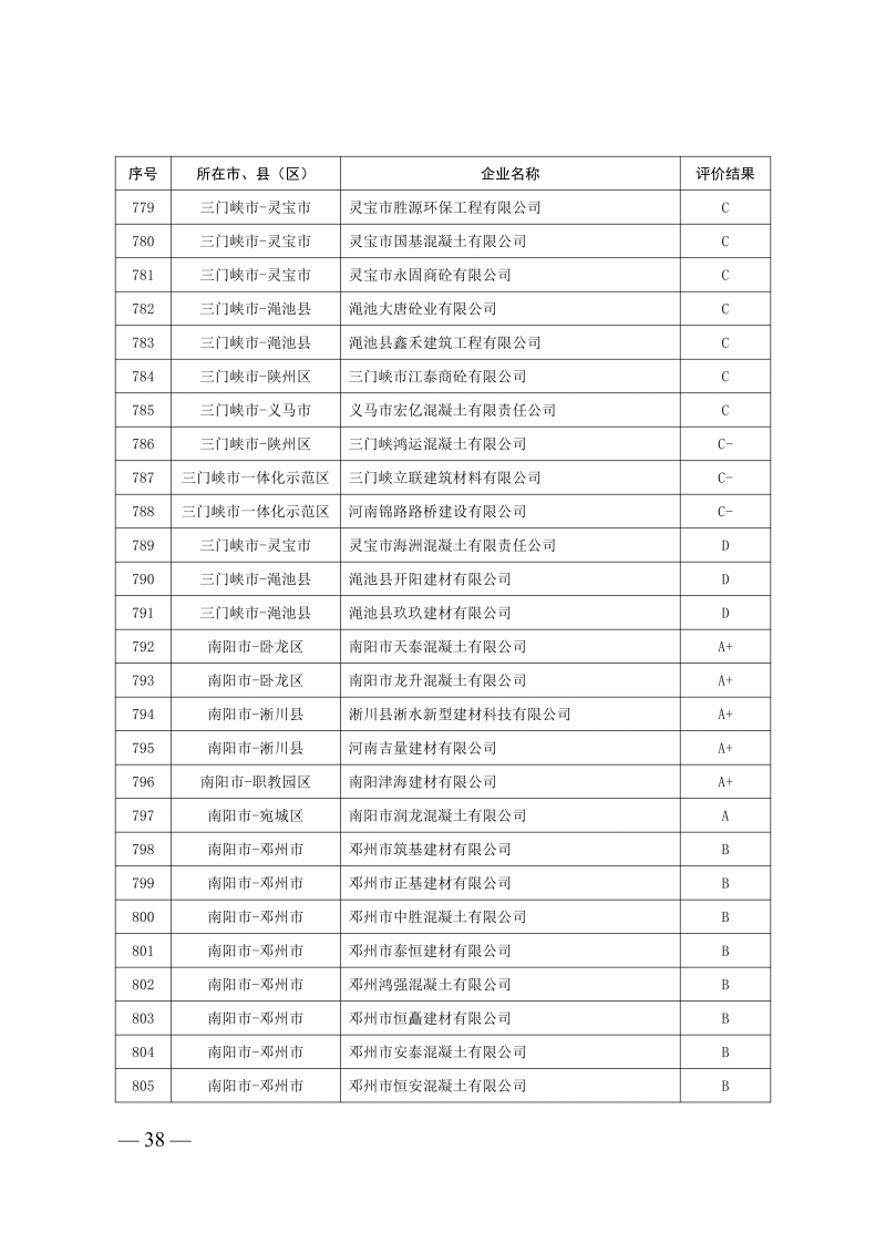 2025年度预拌混凝土生产企业动_38.png
