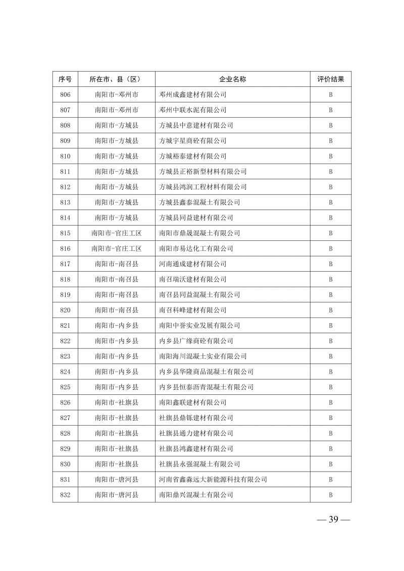 2025年度预拌混凝土生产企业动_39.png
