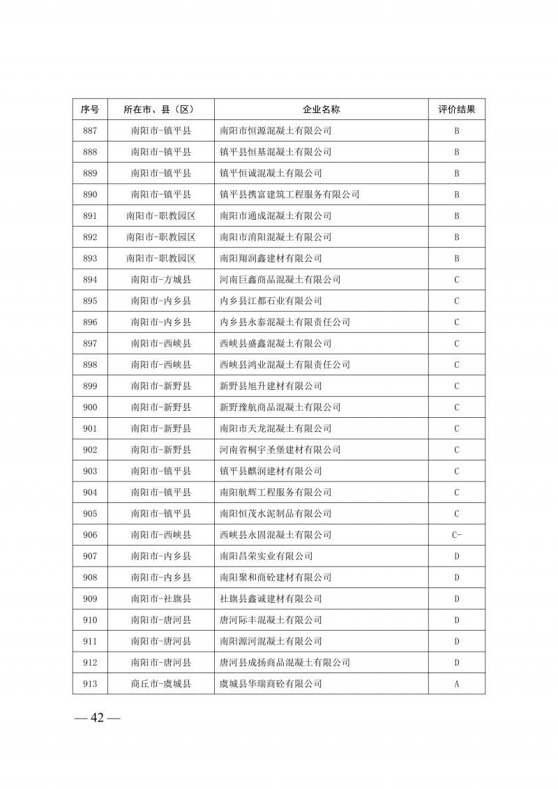 2025年度预拌混凝土生产企业动_42.png