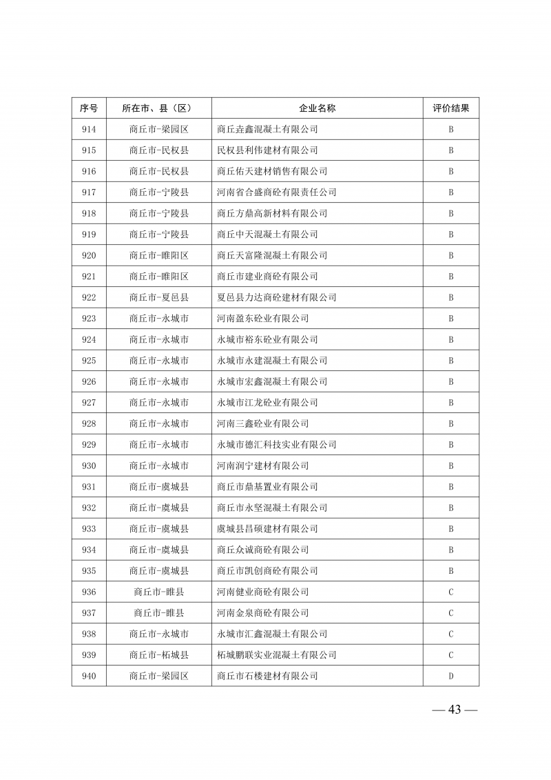 2025年度预拌混凝土生产企业动_43.png