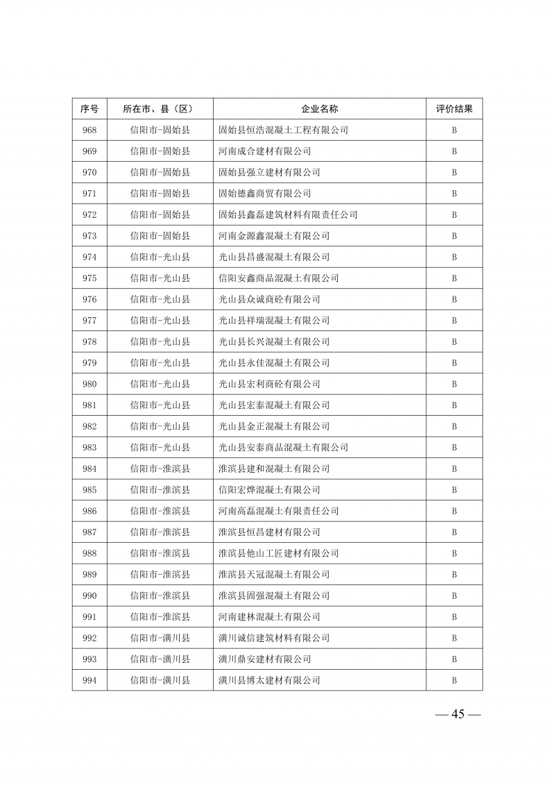 2025年度预拌混凝土生产企业动_45.png