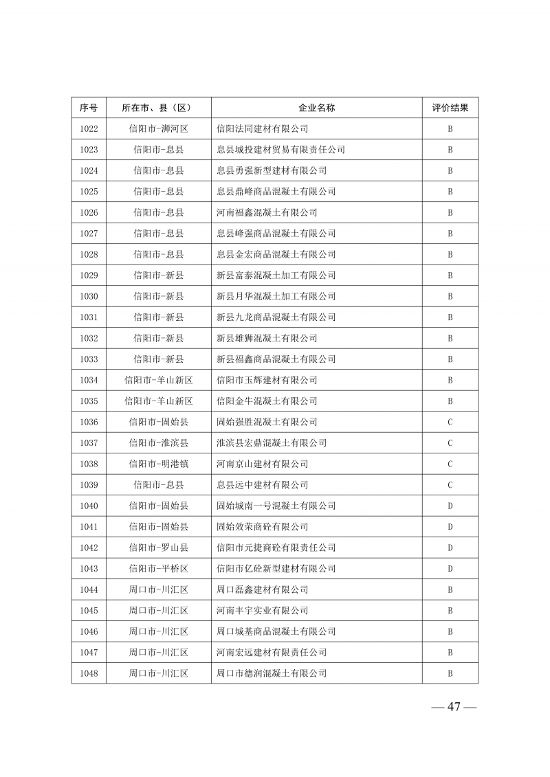 2025年度预拌混凝土生产企业动_47.png