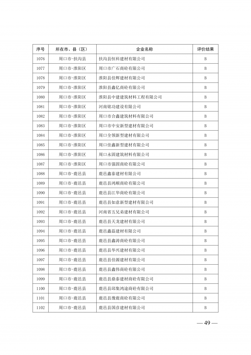 2025年度预拌混凝土生产企业动_49.png
