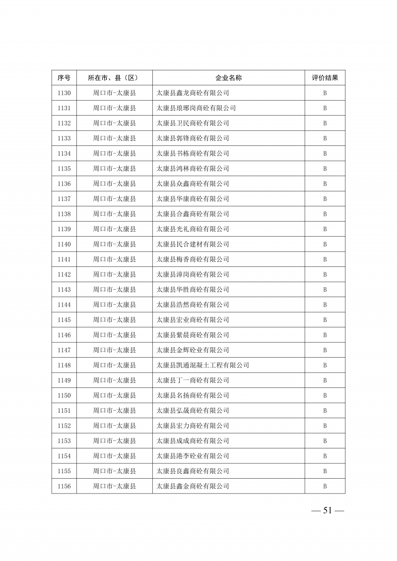 2025年度预拌混凝土生产企业动_51.png