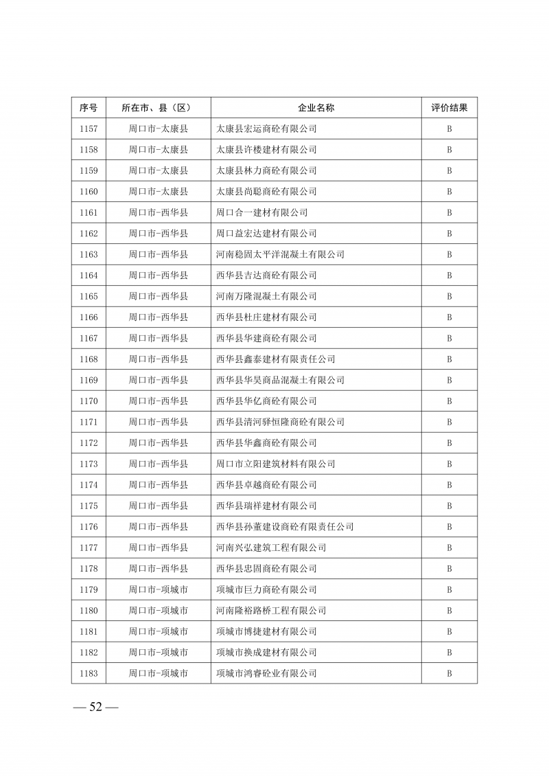 2025年度预拌混凝土生产企业动_52.png