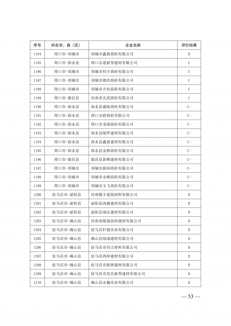 2025年度预拌混凝土生产企业动_53.png