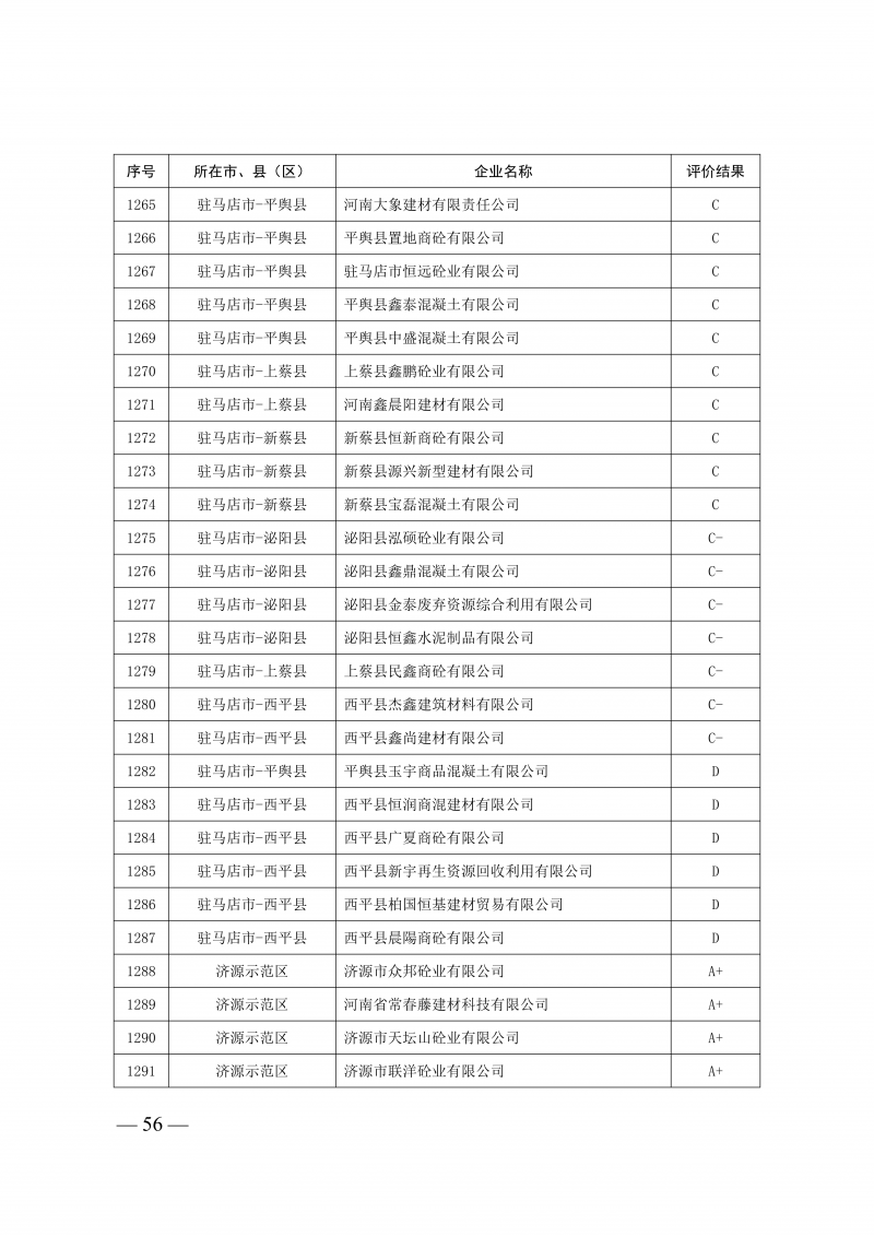 2025年度预拌混凝土生产企业动_56.png