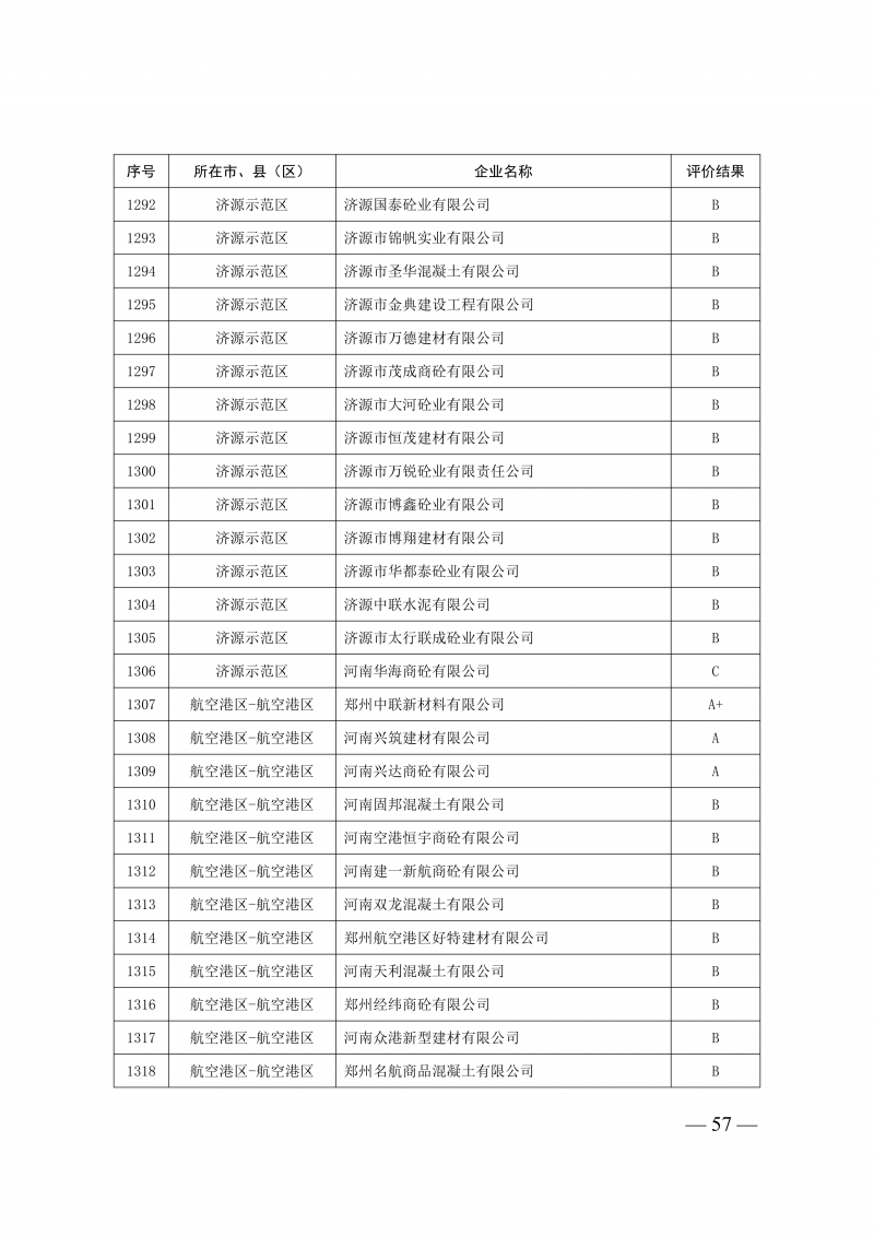 2025年度预拌混凝土生产企业动_57.png