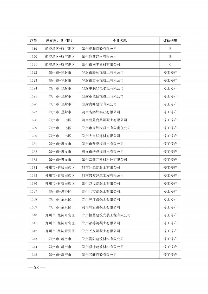 2025年度预拌混凝土生产企业动_58.png