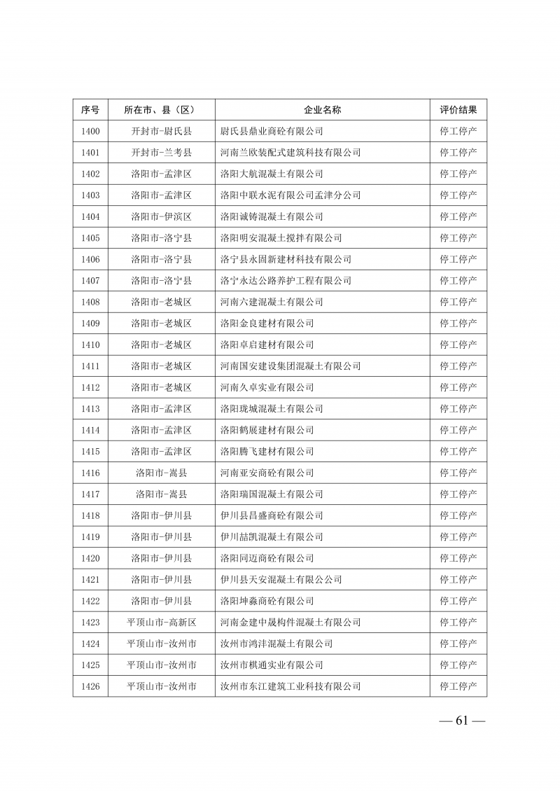 2025年度预拌混凝土生产企业动_61.png