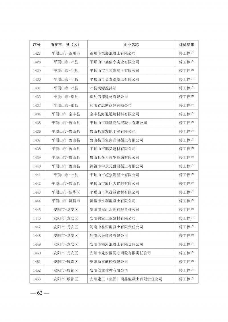 2025年度预拌混凝土生产企业动_62.png