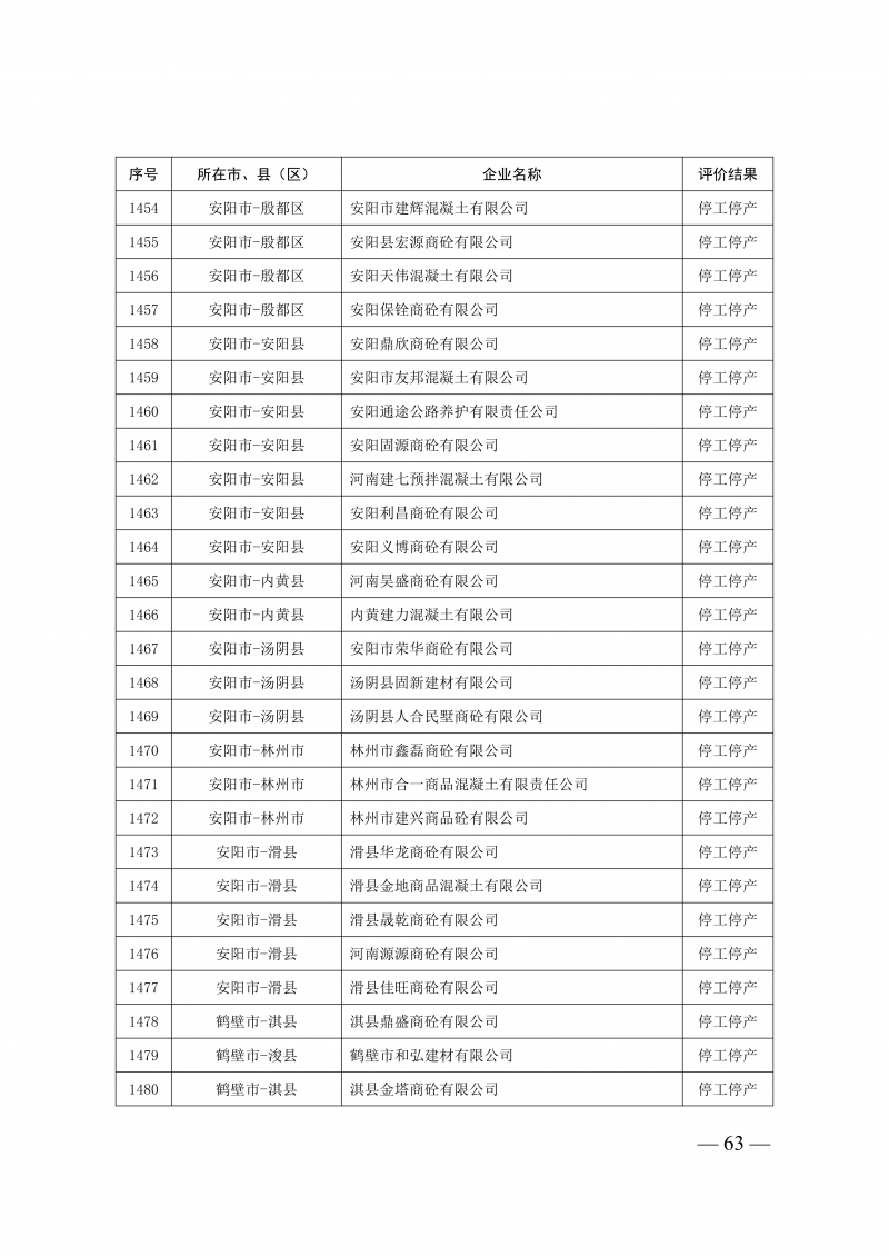 2025年度预拌混凝土生产企业动_63.png