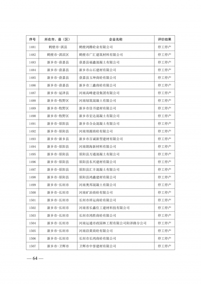 2025年度预拌混凝土生产企业动_64.png