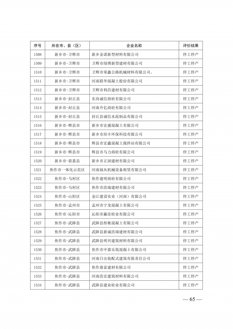 2025年度预拌混凝土生产企业动_65.png
