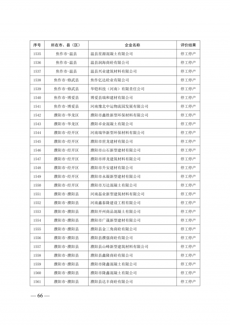 2025年度预拌混凝土生产企业动_66.png