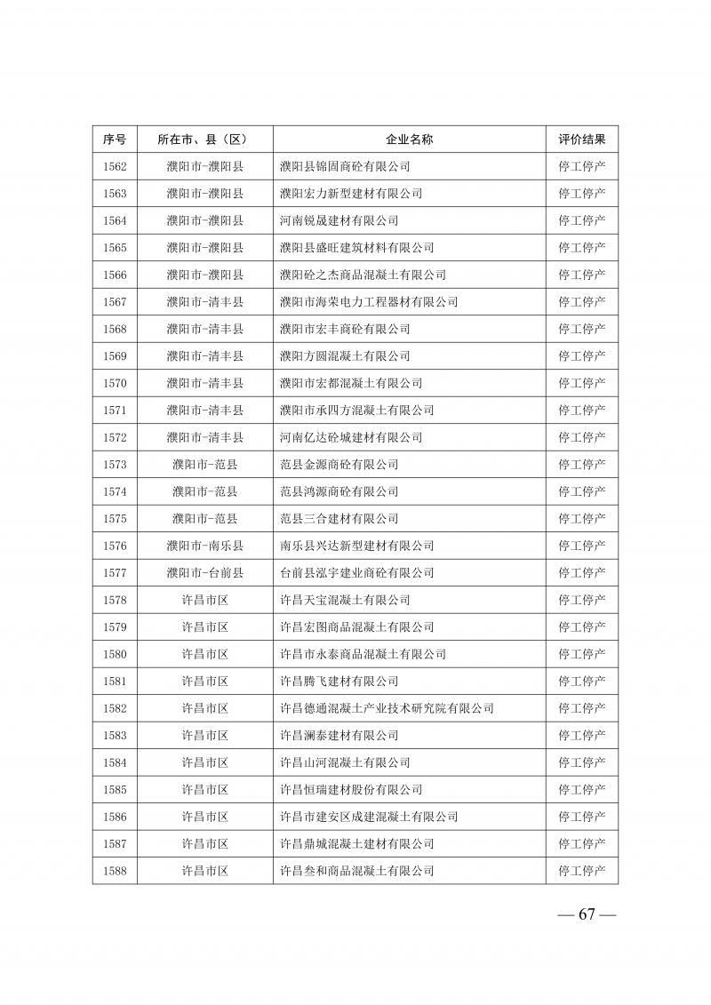 2025年度预拌混凝土生产企业动_67.png