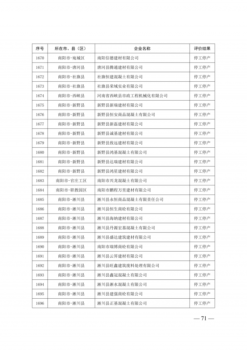 2025年度预拌混凝土生产企业动_71.png
