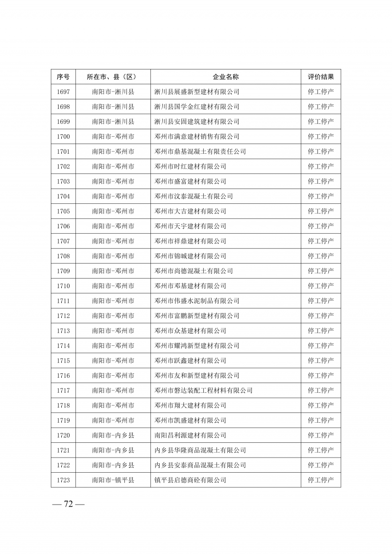 2025年度预拌混凝土生产企业动_72.png