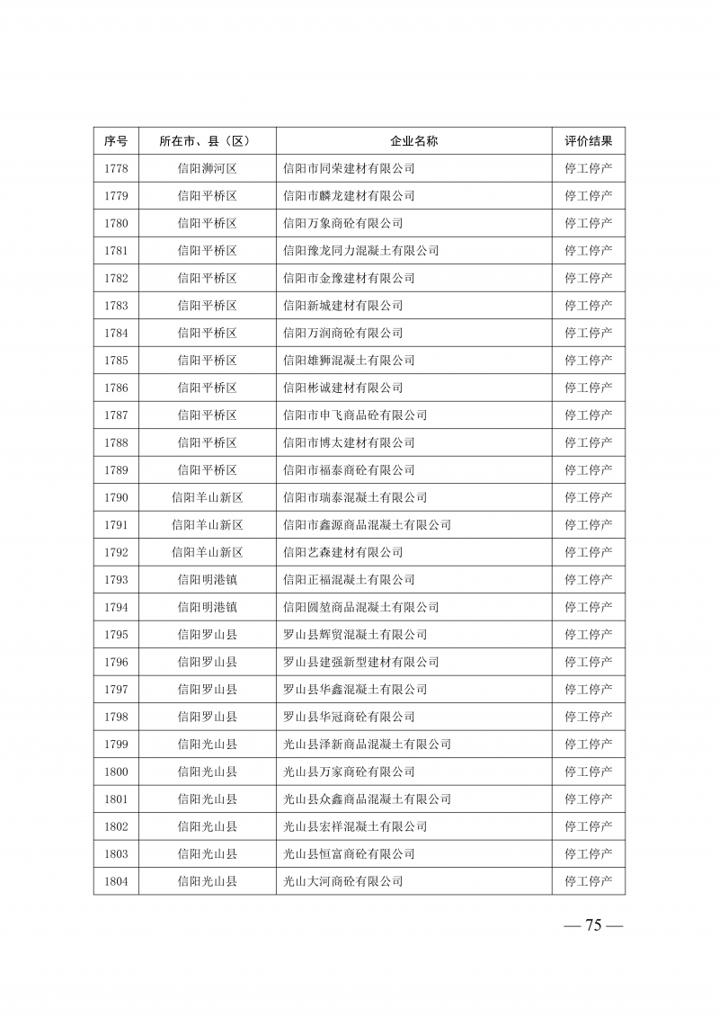 2025年度预拌混凝土生产企业动_75.png